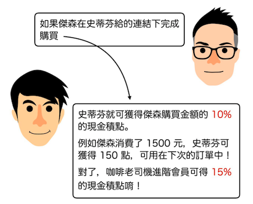 咖啡市集會員轉推薦