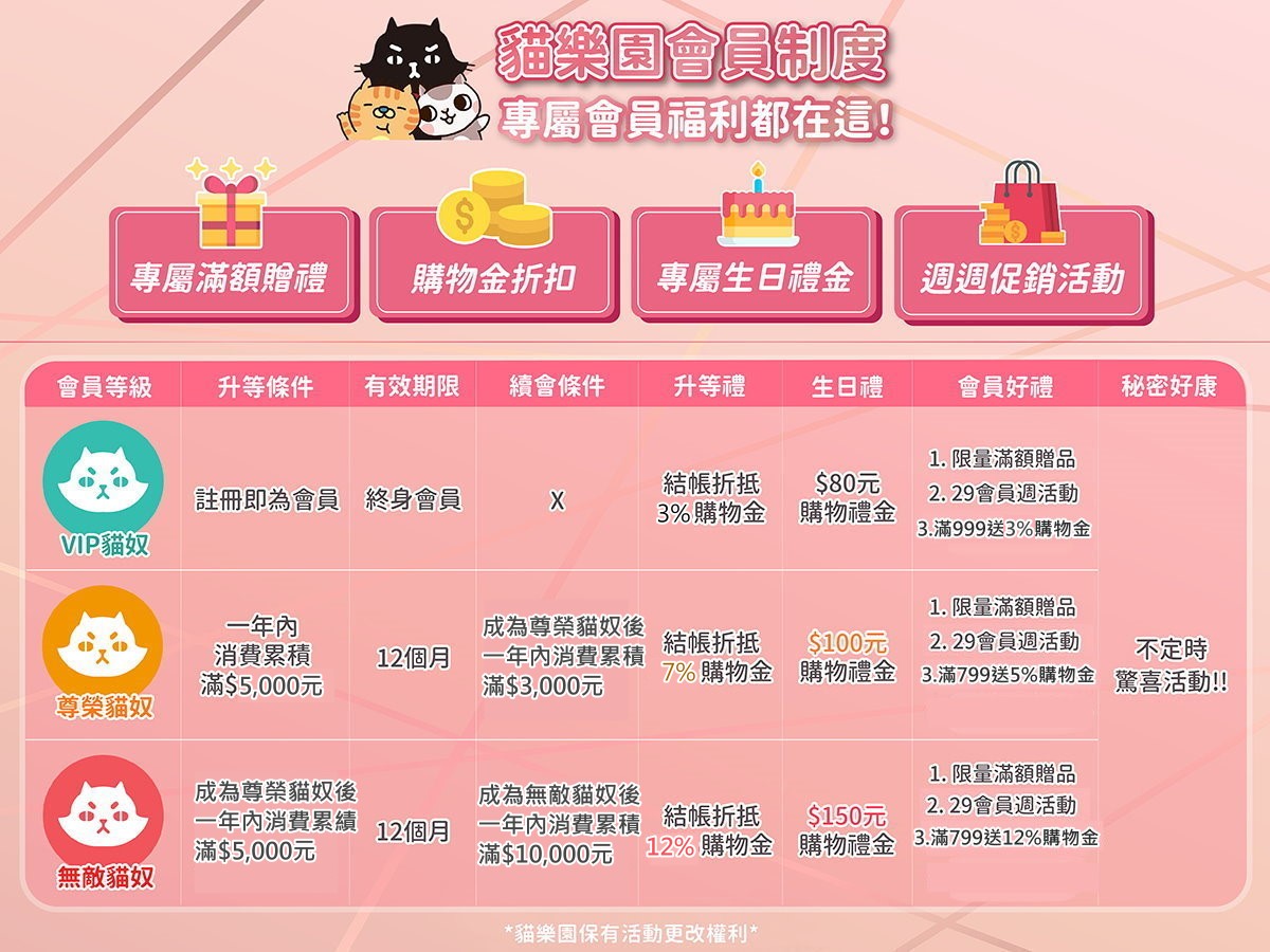 貓樂園將會員分為三個等級