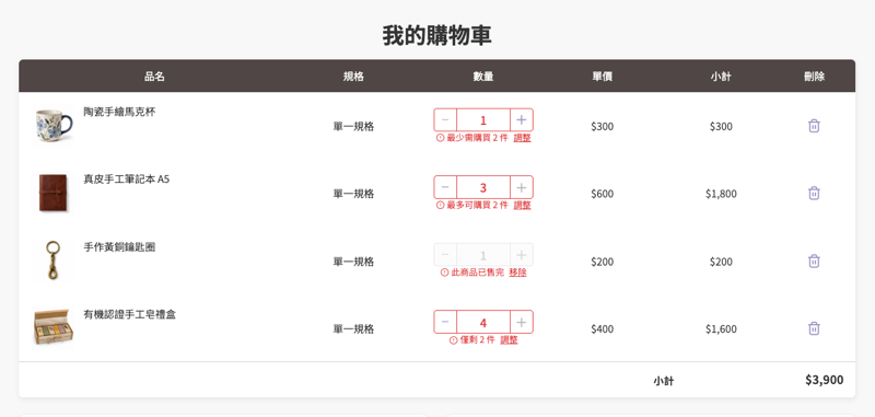一頁式賣場購物車四種提醒標示:最少需購買 2 件、最多可購買 2 件、此商品已售完、僅剩 2 件