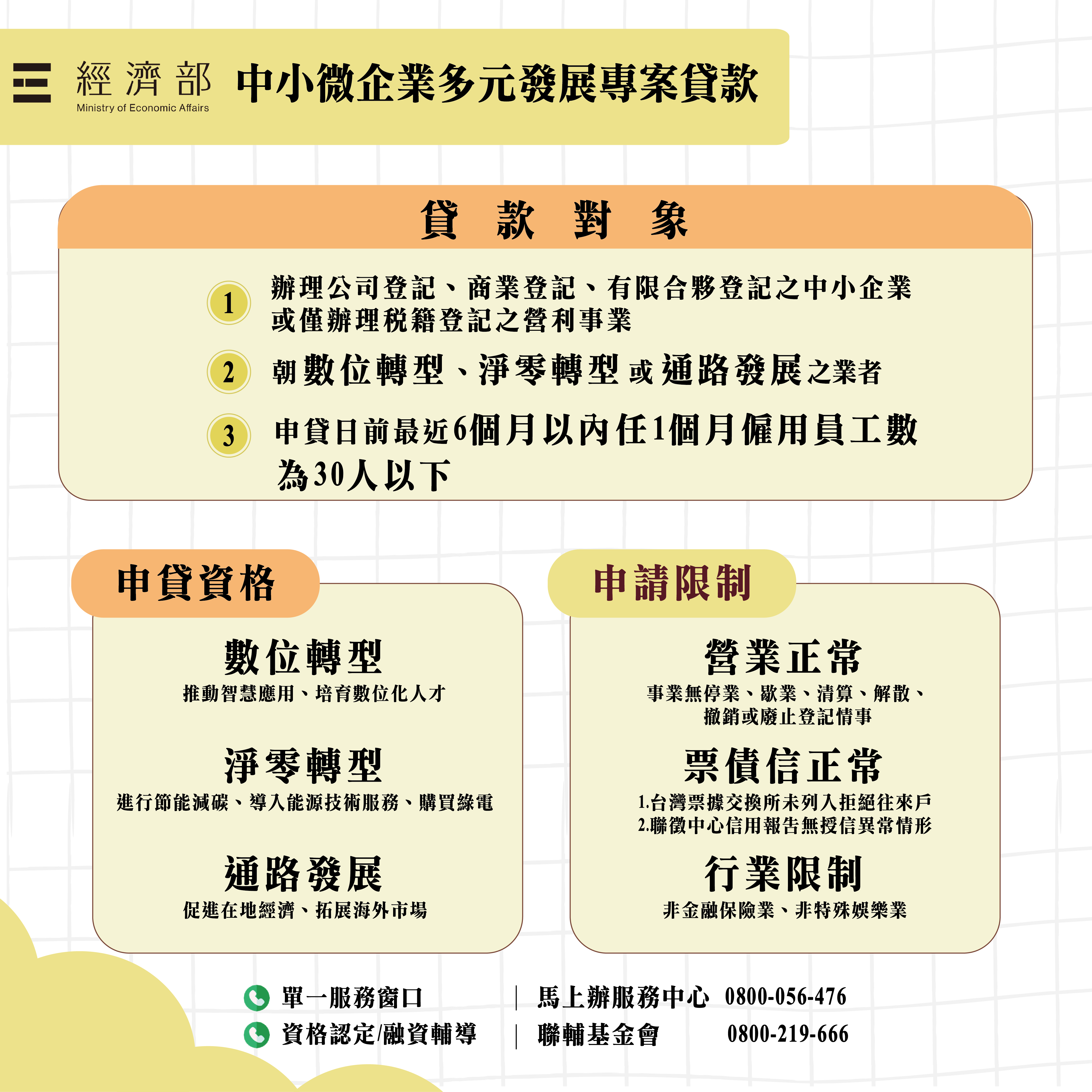 經濟部中小微型企業貸款補助，申請資格與限制