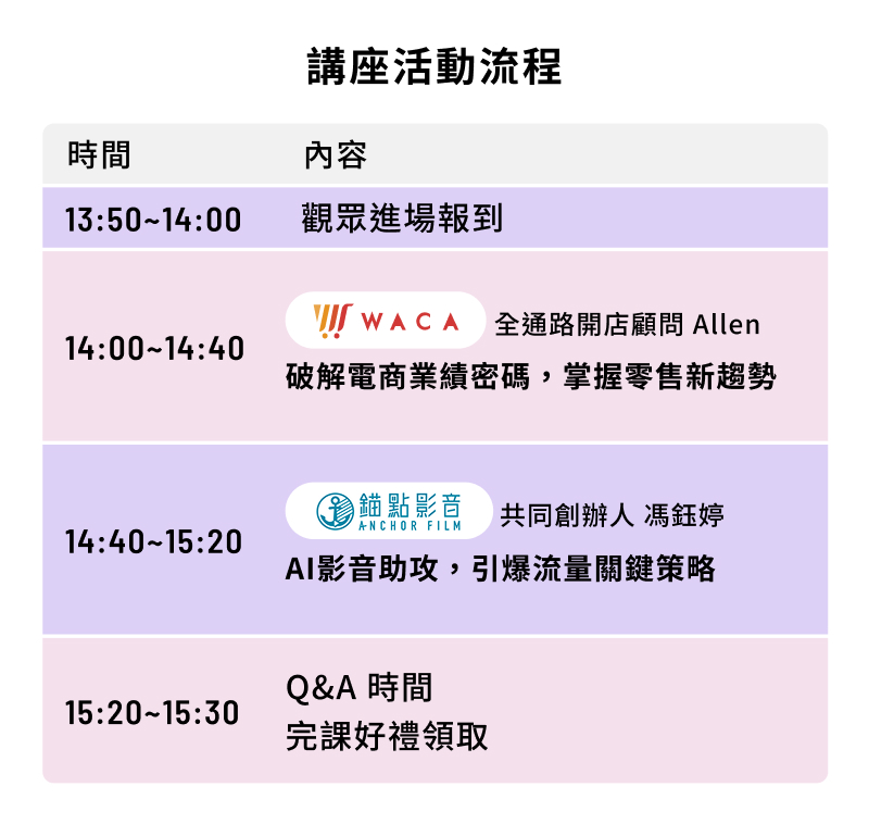 講座活動流程表