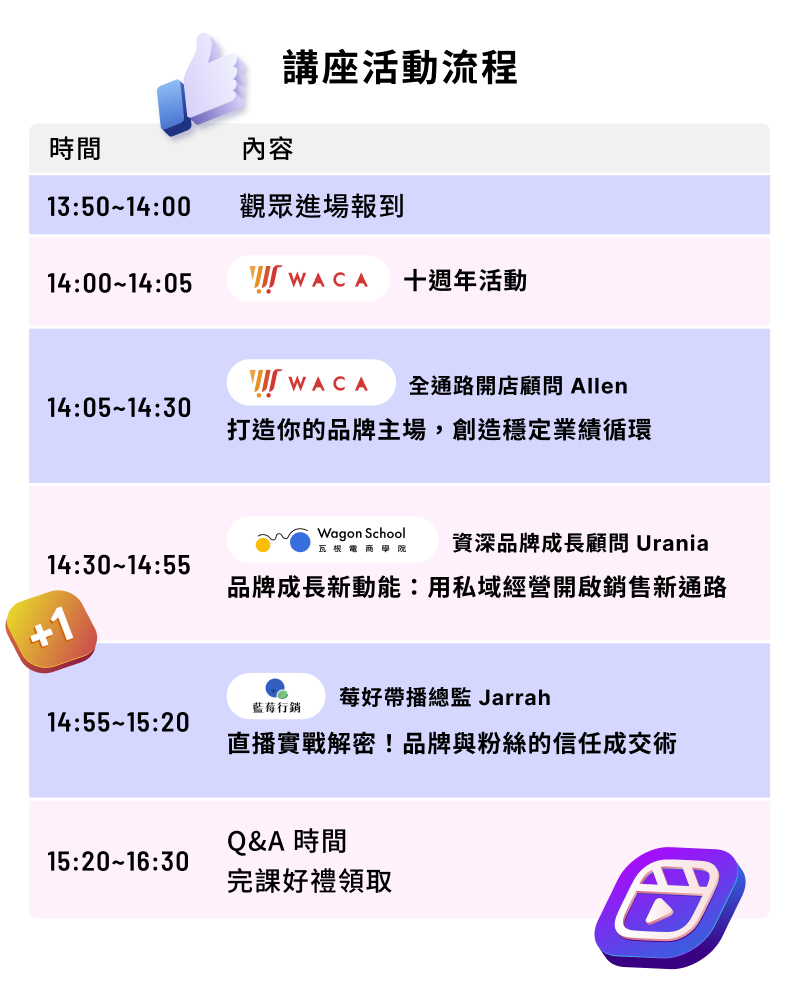 講座活動流程表