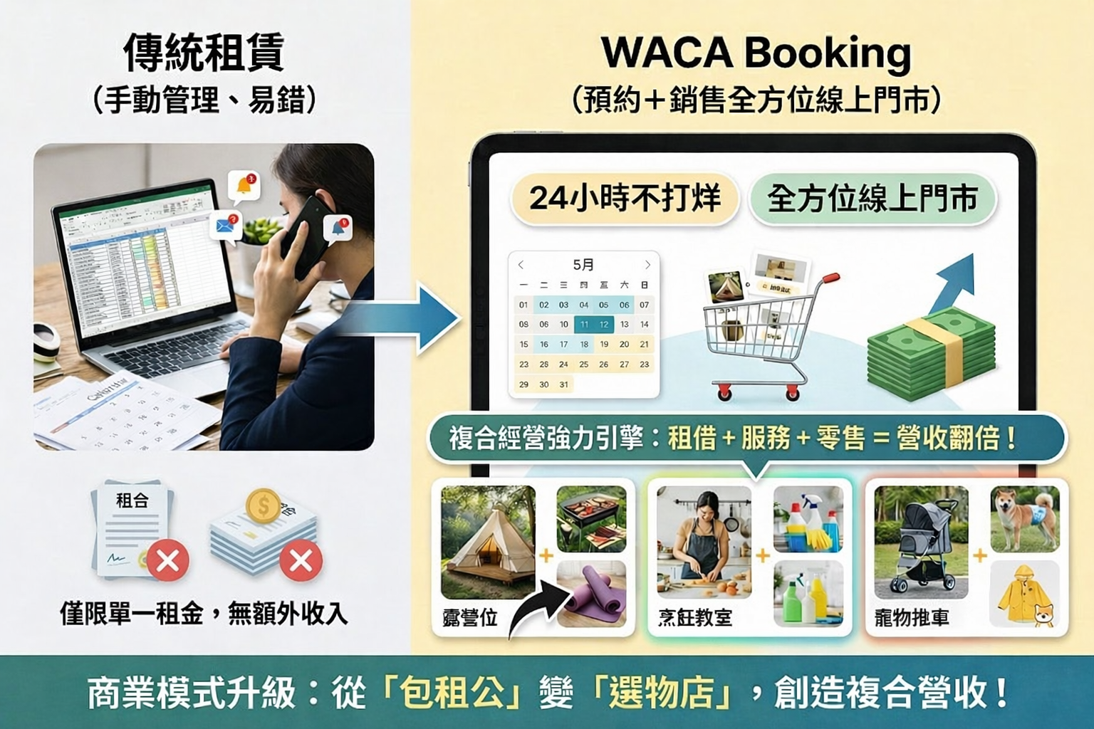 線上報名系統，租借系統+預約服務+賣實體商品 一站滿足